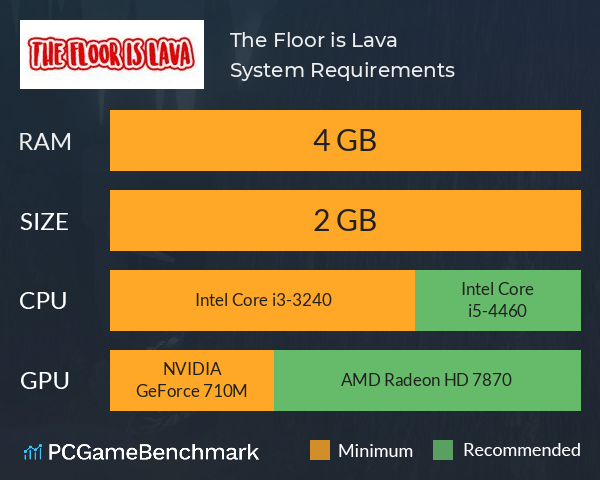 The Floor is Lava System Requirements PC Graph - Can I Run The Floor is Lava The Floor is Lava System Requirements PC Graph - Can I Run The Floor is Lava