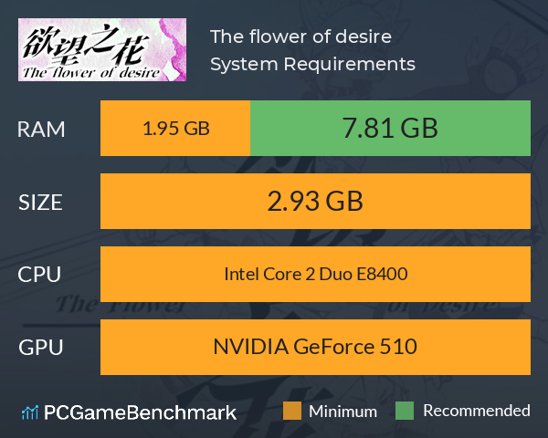 The flower of desire System Requirements PC Graph - Can I Run The flower of desire