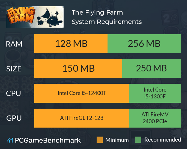 The Flying Farm System Requirements PC Graph - Can I Run The Flying Farm The Flying Farm System Requirements PC Graph - Can I Run The Flying Farm