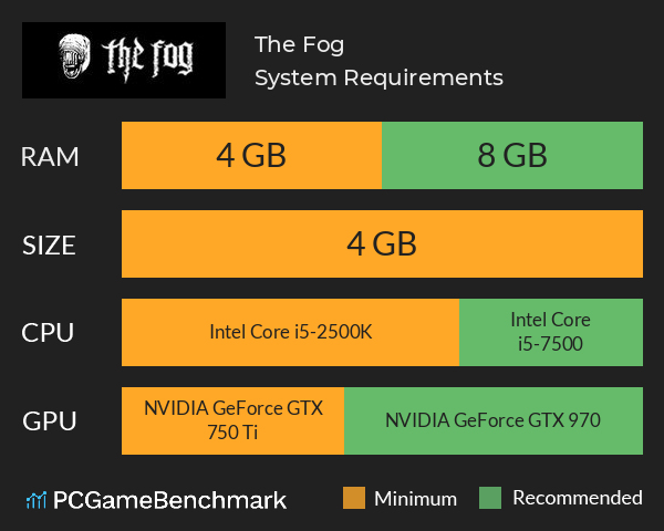 The Fog System Requirements PC Graph - Can I Run The Fog