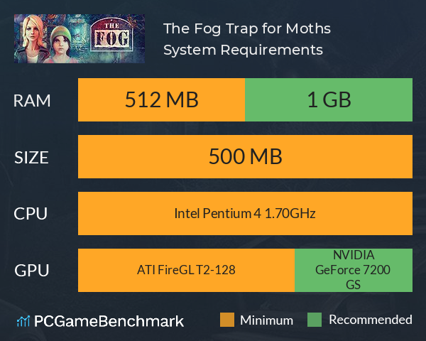 The Fog: Trap for Moths System Requirements PC Graph - Can I Run The Fog: Trap for Moths