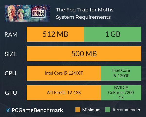 The Fog: Trap for Moths System Requirements PC Graph - Can I Run The Fog: Trap for Moths