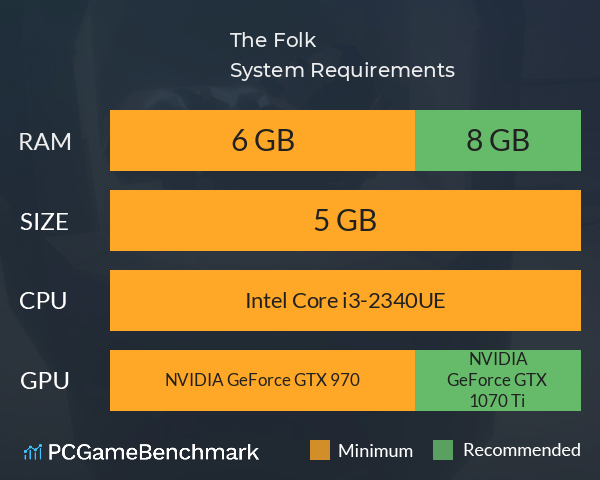 The Folk System Requirements PC Graph - Can I Run The Folk The Folk System Requirements PC Graph - Can I Run The Folk