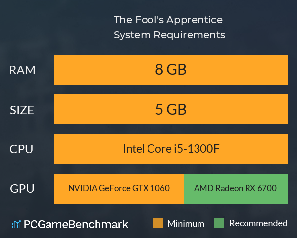 The Fool's Apprentice System Requirements PC Graph - Can I Run The Fool's Apprentice The Fool's Apprentice System Requirements PC Graph - Can I Run The Fool's Apprentice