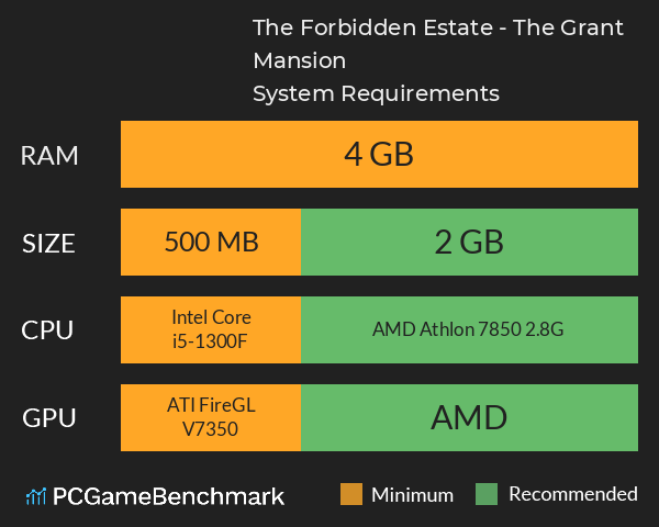 The Forbidden Estate - The Grant Mansion System Requirements PC Graph - Can I Run The Forbidden Estate - The Grant Mansion