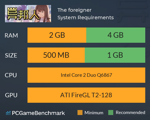 The foreigner System Requirements PC Graph - Can I Run The foreigner The foreigner System Requirements PC Graph - Can I Run The foreigner