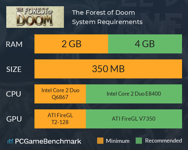 The Forest of Doom System Requirements PC Graph - Can I Run The Forest of Doom