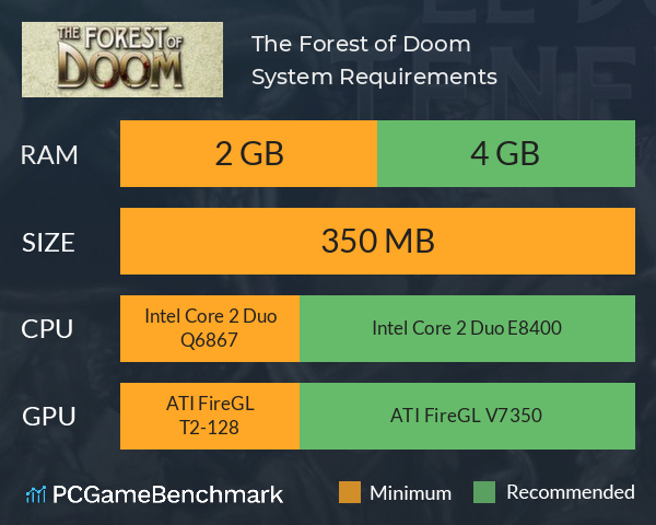 The Forest of Doom System Requirements PC Graph - Can I Run The Forest of Doom The Forest of Doom System Requirements PC Graph - Can I Run The Forest of Doom