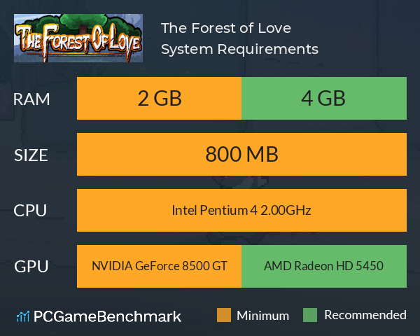 The Forest of Love System Requirements PC Graph - Can I Run The Forest of Love