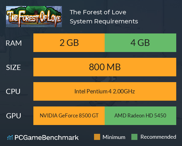 The Forest of Love System Requirements PC Graph - Can I Run The Forest of Love The Forest of Love System Requirements PC Graph - Can I Run The Forest of Love