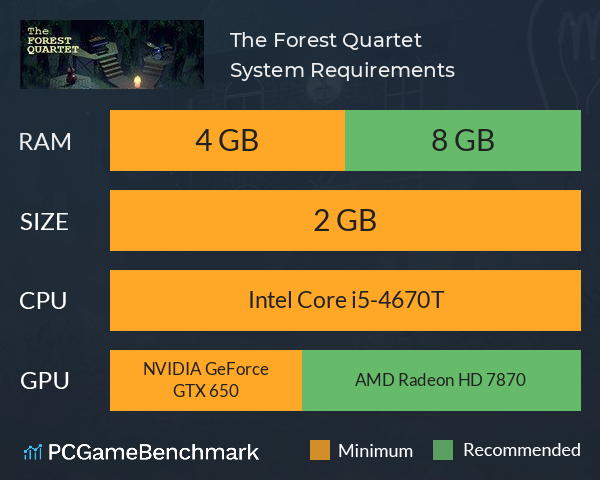 The Forest Quartet System Requirements PC Graph - Can I Run The Forest Quartet The Forest Quartet System Requirements PC Graph - Can I Run The Forest Quartet