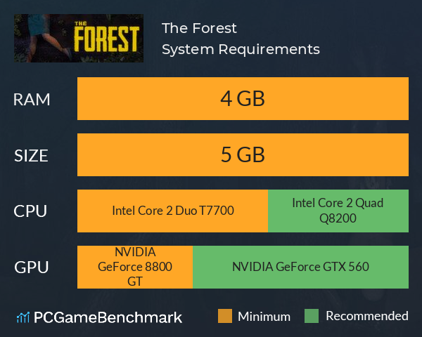 The Forest System Requirements PC Graph - Can I Run The Forest