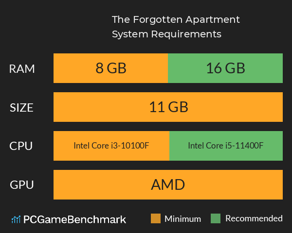 The Forgotten Apartment System Requirements PC Graph - Can I Run The Forgotten Apartment The Forgotten Apartment System Requirements PC Graph - Can I Run The Forgotten Apartment