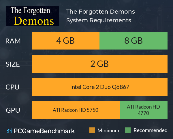 The Forgotten Demons System Requirements PC Graph - Can I Run The Forgotten Demons The Forgotten Demons System Requirements PC Graph - Can I Run The Forgotten Demons