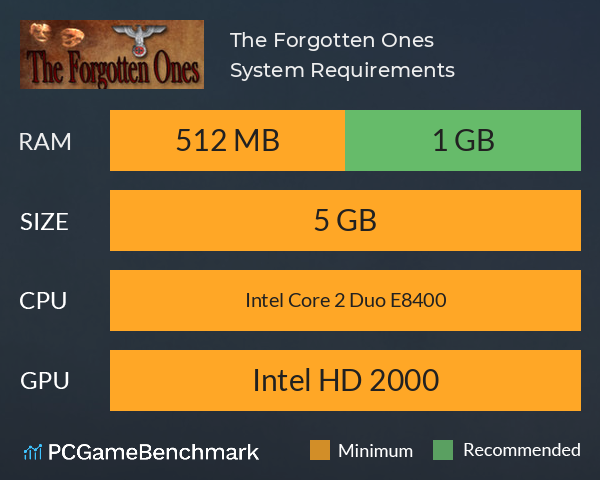 The Forgotten Ones System Requirements PC Graph - Can I Run The Forgotten Ones