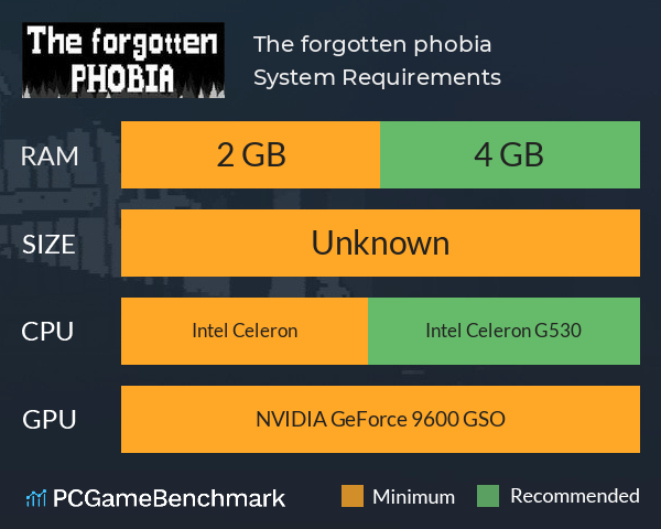 The forgotten phobia System Requirements PC Graph - Can I Run The forgotten phobia