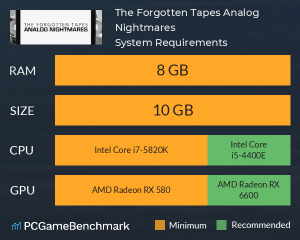 The Forgotten Tapes: Analog Nightmares System Requirements PC Graph - Can I Run The Forgotten Tapes: Analog Nightmares