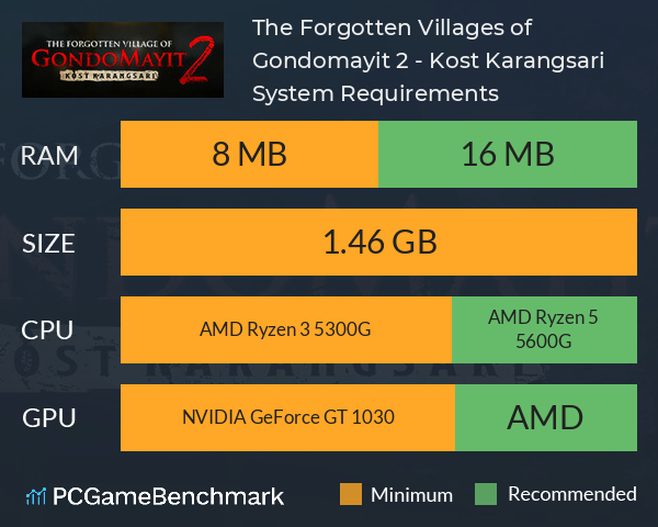 The Forgotten Villages of Gondomayit 2 - Kost Karangsari System Requirements PC Graph - Can I Run The Forgotten Villages of Gondomayit 2 - Kost Karangsari The Forgotten Villages of Gondomayit 2 - Kost Karangsari System Requirements PC Graph - Can I Run The Forgotten Villages of Gondomayit 2 - Kost Karangsari
