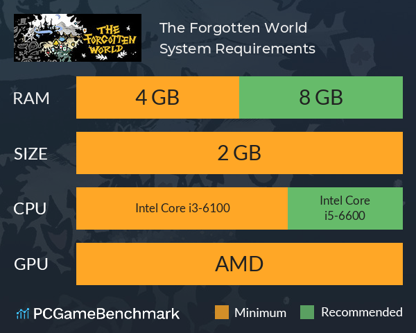 The Forgotten World System Requirements PC Graph - Can I Run The Forgotten World