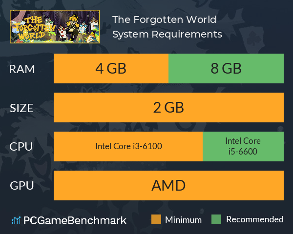 The Forgotten World System Requirements PC Graph - Can I Run The Forgotten World