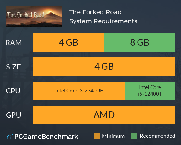 The Forked Road System Requirements PC Graph - Can I Run The Forked Road