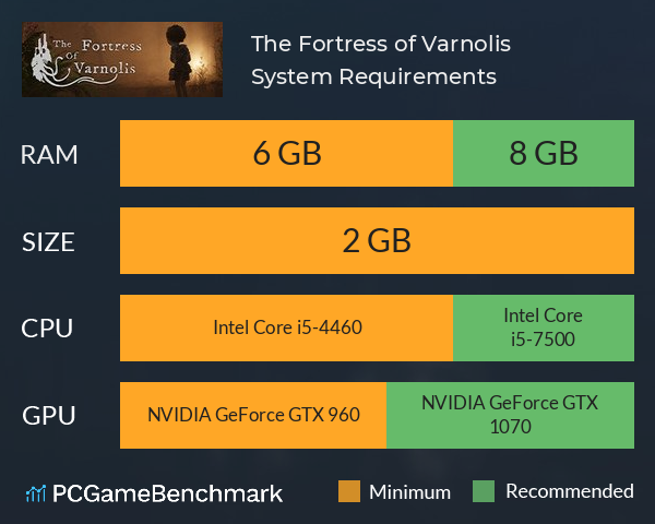 The Fortress of Varnolis System Requirements PC Graph - Can I Run The Fortress of Varnolis The Fortress of Varnolis System Requirements PC Graph - Can I Run The Fortress of Varnolis