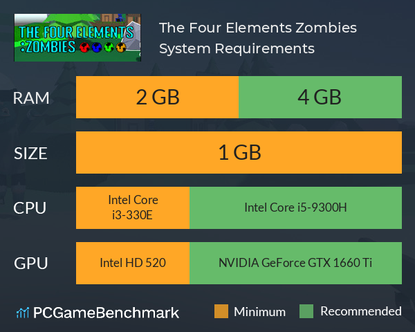 The Four Elements: Zombies System Requirements PC Graph - Can I Run The Four Elements: Zombies