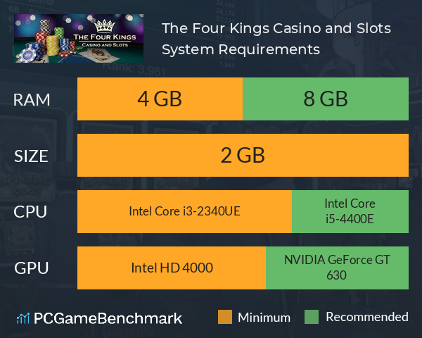 The Four Kings Casino and Slots System Requirements PC Graph - Can I Run The Four Kings Casino and Slots