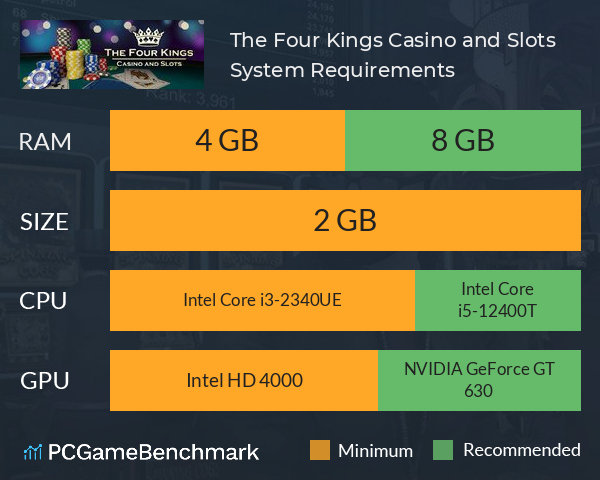 The Four Kings Casino and Slots on Steam