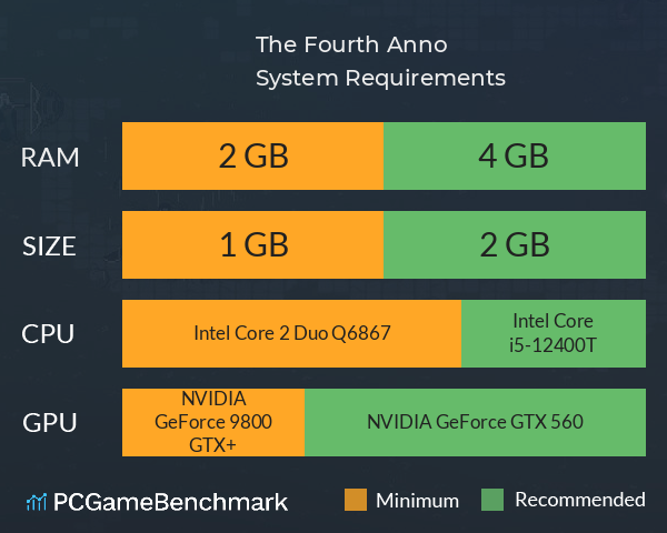The Fourth Anno System Requirements PC Graph - Can I Run The Fourth Anno The Fourth Anno System Requirements PC Graph - Can I Run The Fourth Anno