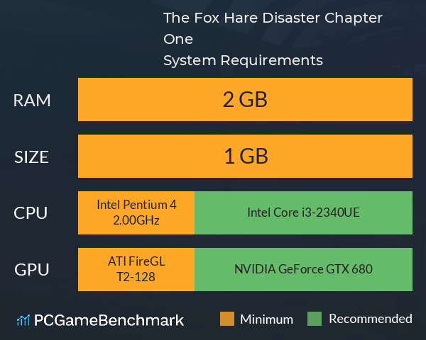 The Fox Hare Disaster: Chapter One System Requirements PC Graph - Can I Run The Fox Hare Disaster: Chapter One The Fox Hare Disaster: Chapter One System Requirements PC Graph - Can I Run The Fox Hare Disaster: Chapter One