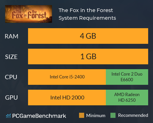 The Fox in the Forest System Requirements PC Graph - Can I Run The Fox in the Forest