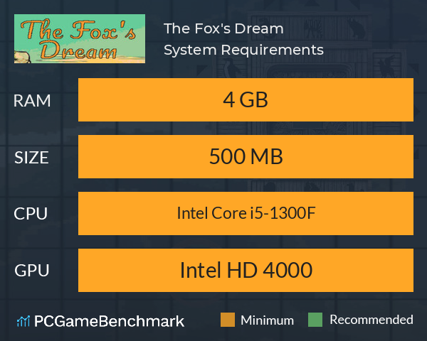 The Fox's Dream System Requirements PC Graph - Can I Run The Fox's Dream The Fox's Dream System Requirements PC Graph - Can I Run The Fox's Dream