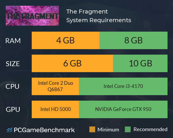 The Fragment System Requirements PC Graph - Can I Run The Fragment The Fragment System Requirements PC Graph - Can I Run The Fragment