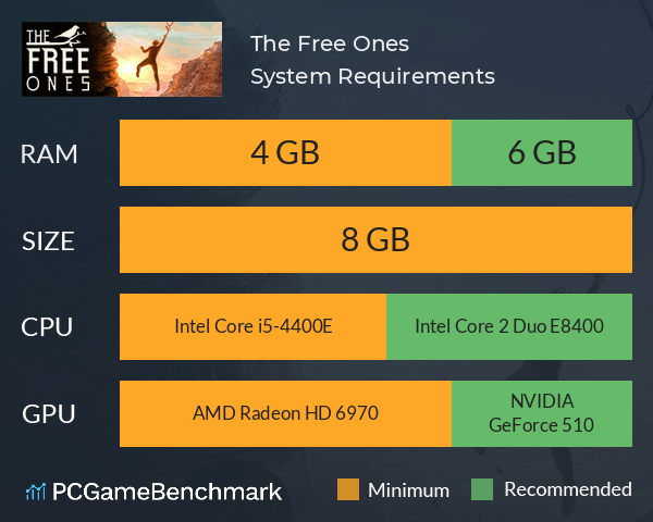 The Free Ones System Requirements PC Graph - Can I Run The Free Ones