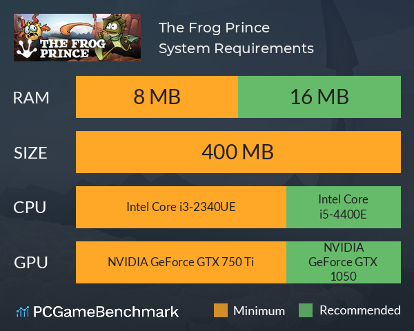 The Frog Prince System Requirements PC Graph - Can I Run The Frog Prince The Frog Prince System Requirements PC Graph - Can I Run The Frog Prince