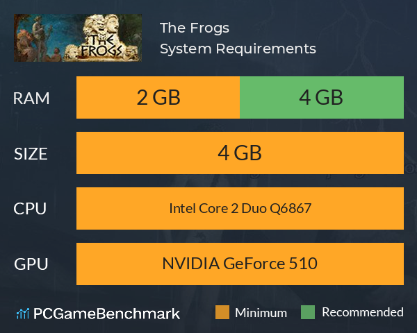 The Frogs System Requirements PC Graph - Can I Run The Frogs The Frogs System Requirements PC Graph - Can I Run The Frogs