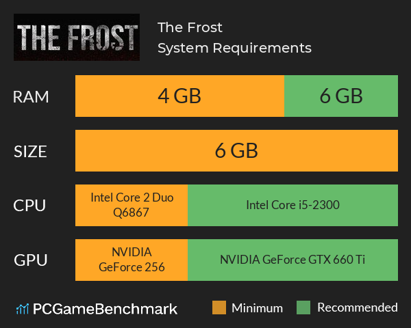The Frost System Requirements PC Graph - Can I Run The Frost
