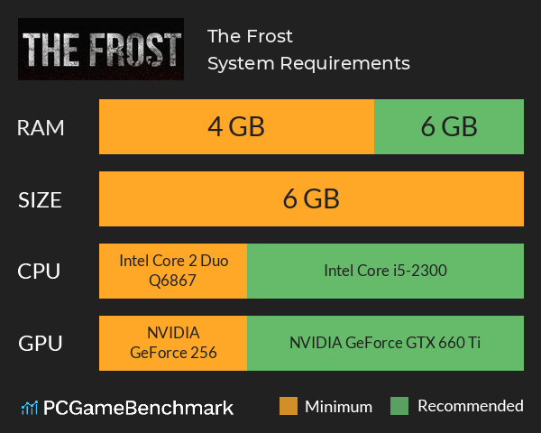 The Frost System Requirements PC Graph - Can I Run The Frost The Frost System Requirements PC Graph - Can I Run The Frost
