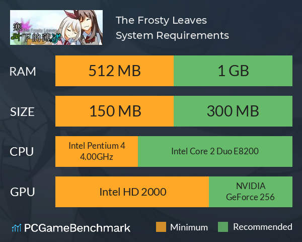 The Frosty Leaves 寒叶下的薄冰 System Requirements PC Graph - Can I Run The Frosty Leaves 寒叶下的薄冰