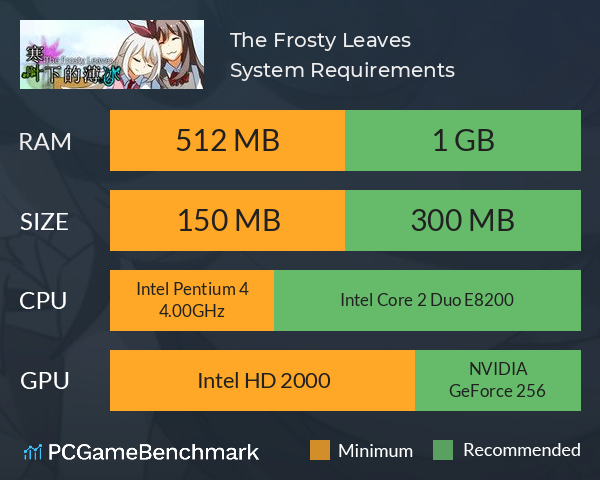 The Frosty Leaves 寒叶下的薄冰 System Requirements PC Graph - Can I Run The Frosty Leaves 寒叶下的薄冰 The Frosty Leaves 寒叶下的薄冰 System Requirements PC Graph - Can I Run The Frosty Leaves 寒叶下的薄冰