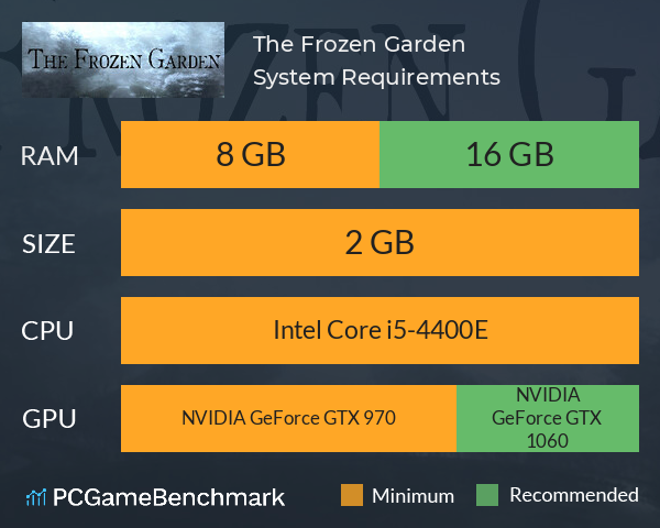 The Frozen Garden System Requirements PC Graph - Can I Run The Frozen Garden The Frozen Garden System Requirements PC Graph - Can I Run The Frozen Garden