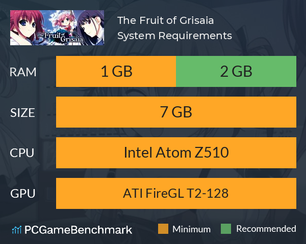 The Fruit of Grisaia System Requirements PC Graph - Can I Run The Fruit of Grisaia