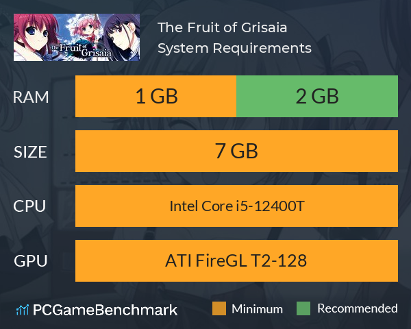 The Fruit of Grisaia System Requirements PC Graph - Can I Run The Fruit of Grisaia