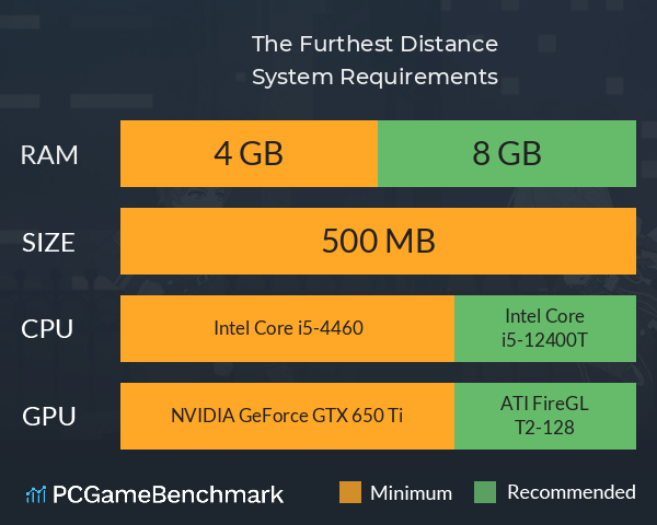 The Furthest Distance System Requirements PC Graph - Can I Run The Furthest Distance The Furthest Distance System Requirements PC Graph - Can I Run The Furthest Distance