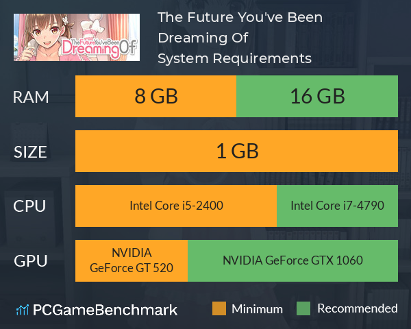 The Future You've Been Dreaming Of System Requirements PC Graph - Can I Run The Future You've Been Dreaming Of