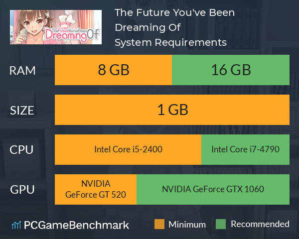 The Future You've Been Dreaming Of System Requirements PC Graph - Can I Run The Future You've Been Dreaming Of The Future You've Been Dreaming Of System Requirements PC Graph - Can I Run The Future You've Been Dreaming Of
