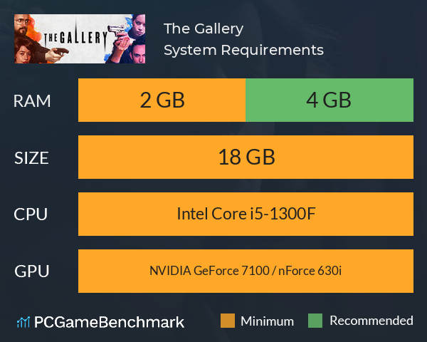 The Gallery System Requirements PC Graph - Can I Run The Gallery The Gallery System Requirements PC Graph - Can I Run The Gallery