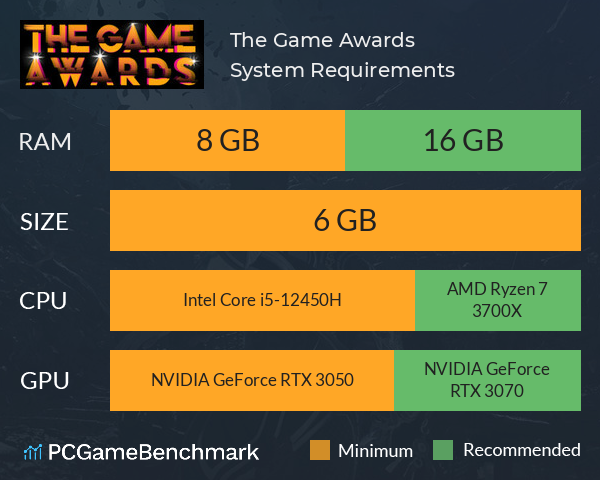The Game Awards System Requirements PC Graph - Can I Run The Game Awards The Game Awards System Requirements PC Graph - Can I Run The Game Awards