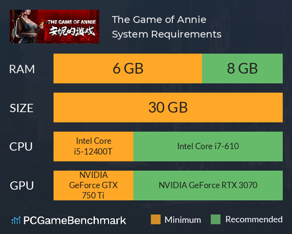 The Game of Annie 安妮的游戏 System Requirements PC Graph - Can I Run The Game of Annie 安妮的游戏